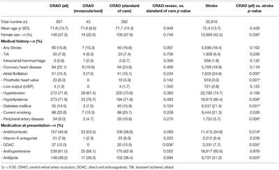 Central Retinal Artery Occlusion: Current Practice, Awareness and Prehospital Delays in Switzerland